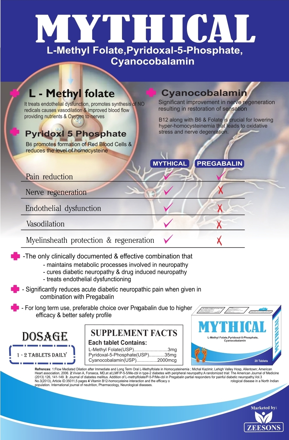 Methical-Diabecena Capsules Combination